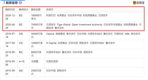 作业帮完成16亿美元融资，阿里巴巴等投资方加持技术发展