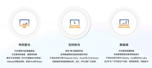 Apache Doris助力纵腾集团打破数据孤岛，快速构建流批一体数仓架构